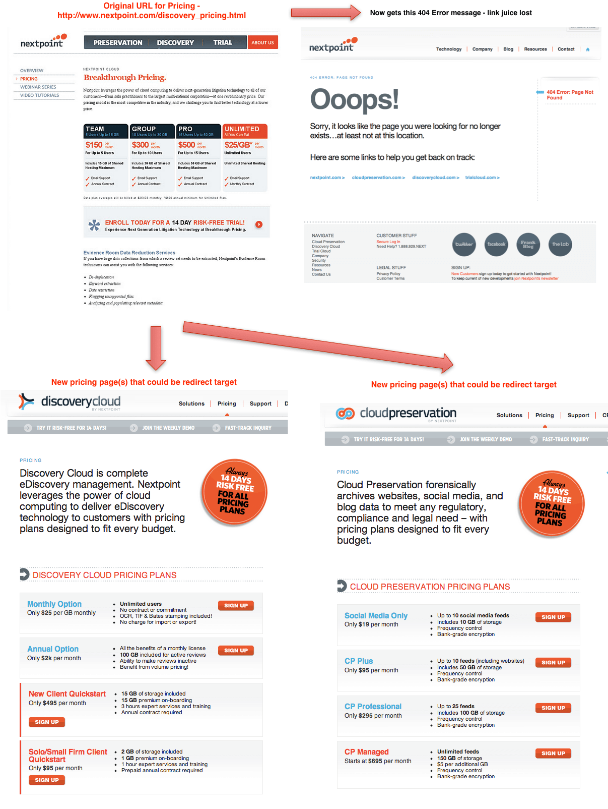 Nextpoint Breaks Links on New Pricing Pages