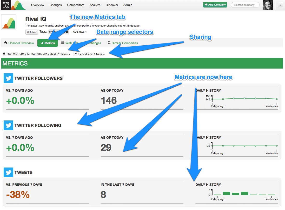 metrics