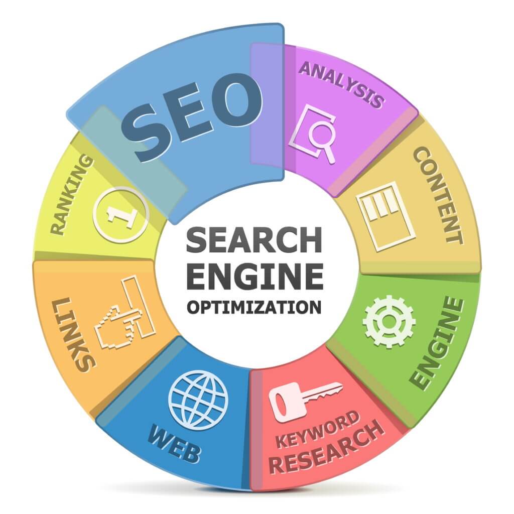 SEO Strategy with New Website