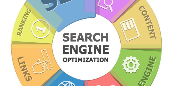 SEO Strategy with New Website