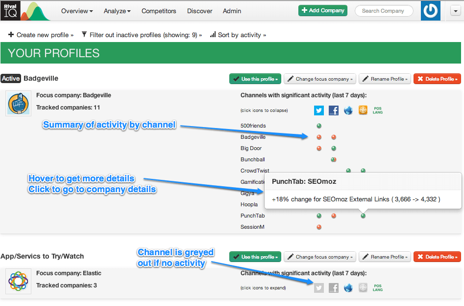 Significant changes in your competitor landscape in matrix format for quick insights and action