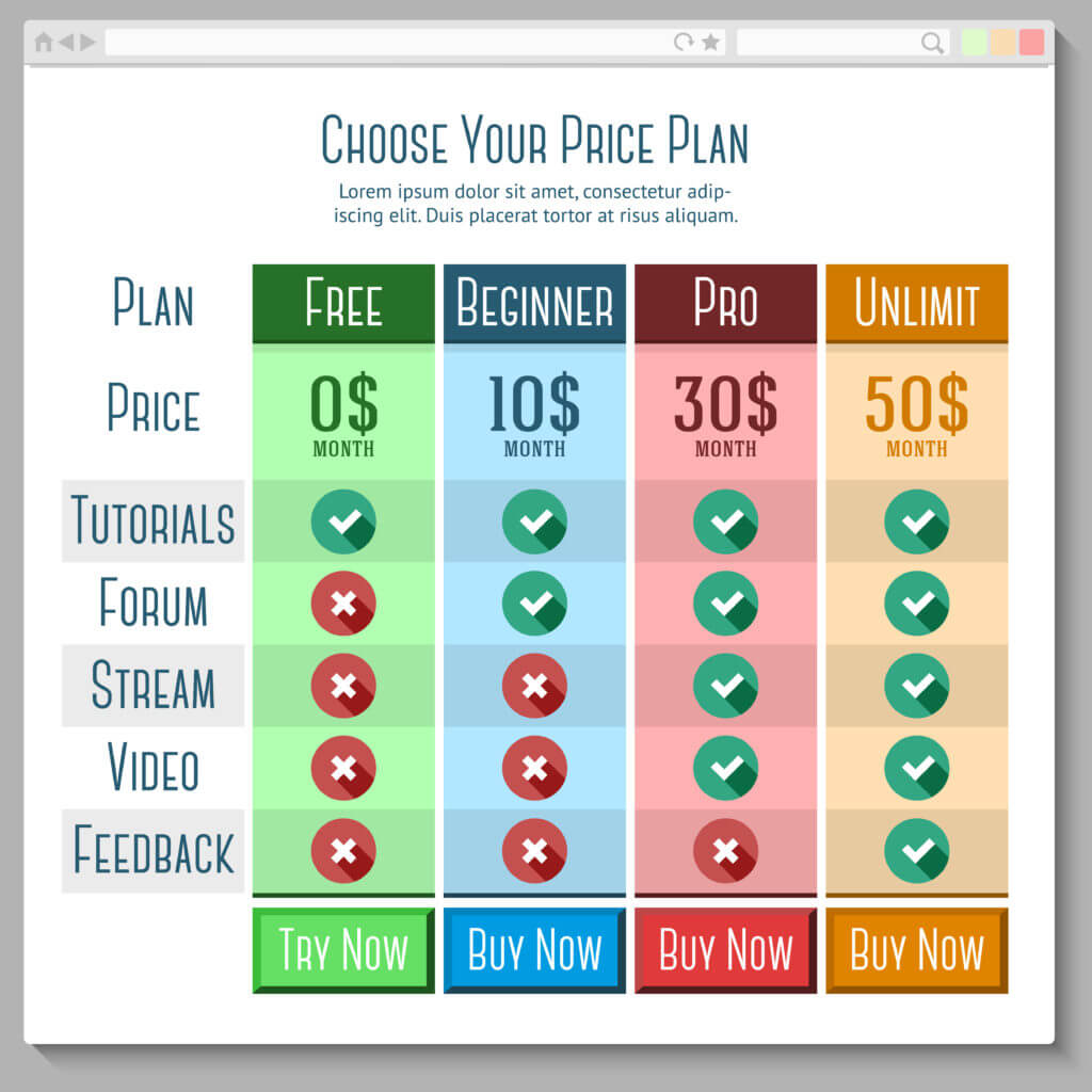 competitor price changes