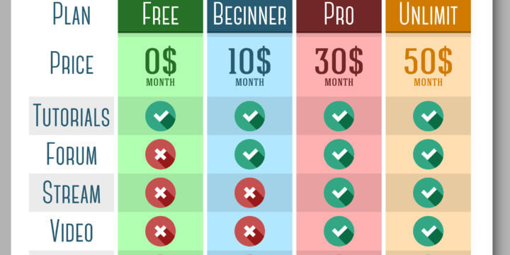 competitor price changes