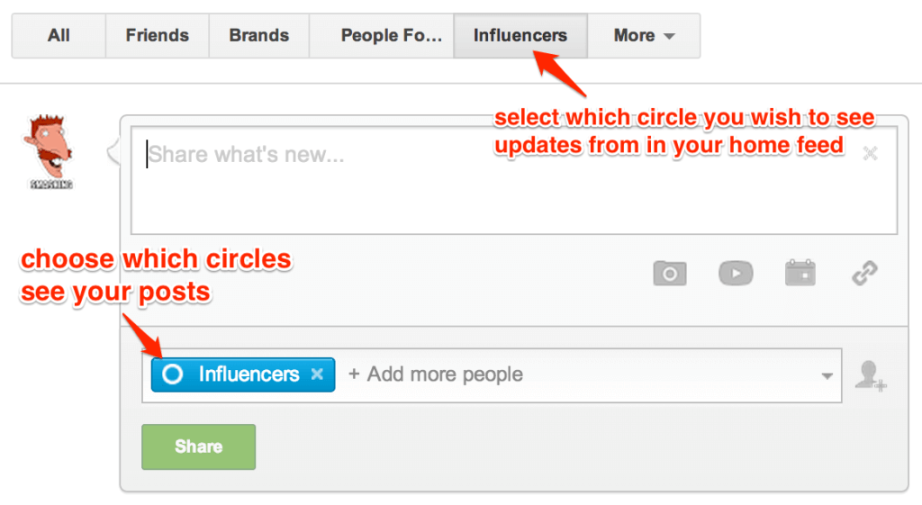 Importance of circles in posting Having a good system for organizing your circles makes it easy to filter out the updates you see in your newsfeed as well as which circles see your posts.