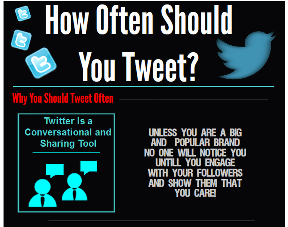 How often should you tweet