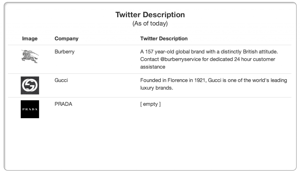 The Twitter description is prime real estate that you should be taking advantage of.