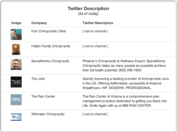 local-competitor-research-bio
