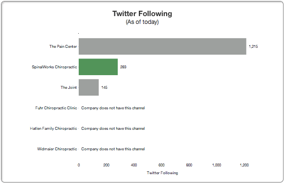 local-competitor-research-followers