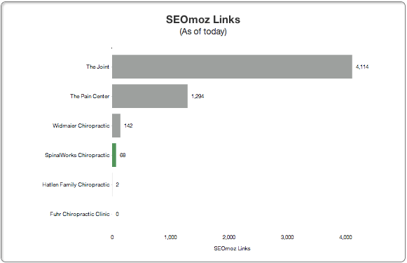 competitor research external links