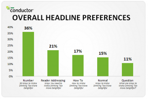 Click the image to learn which headlines perform the best.