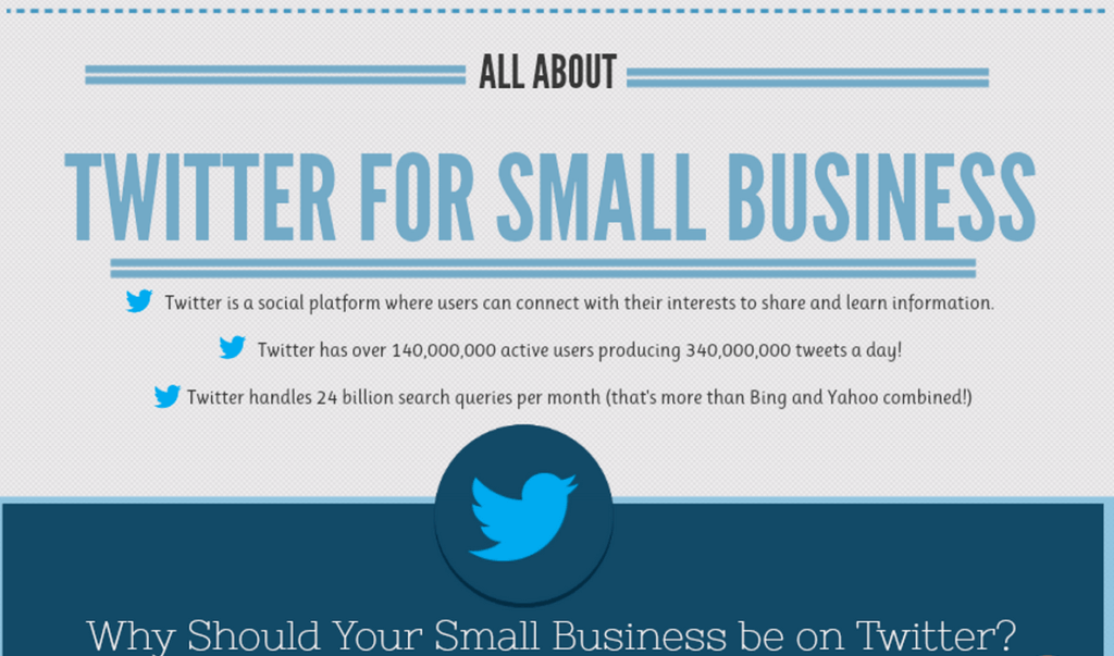 Twitter for business infographic