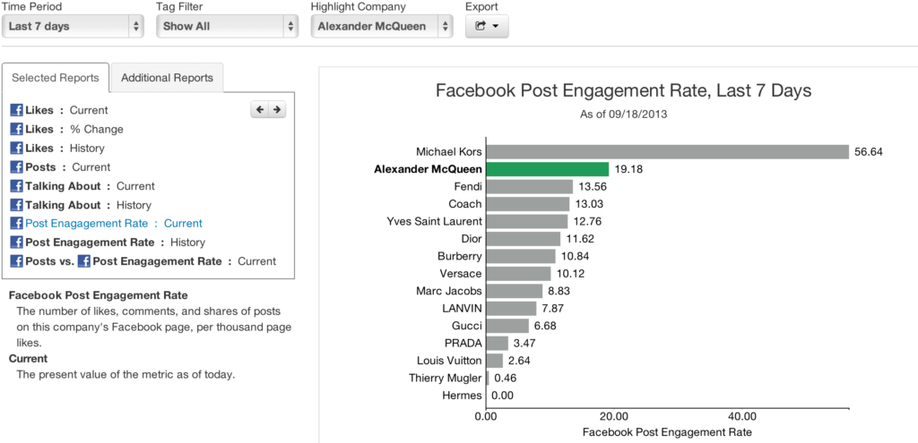 Quickly learn how your prospective client is doing compared to the rest of the market.