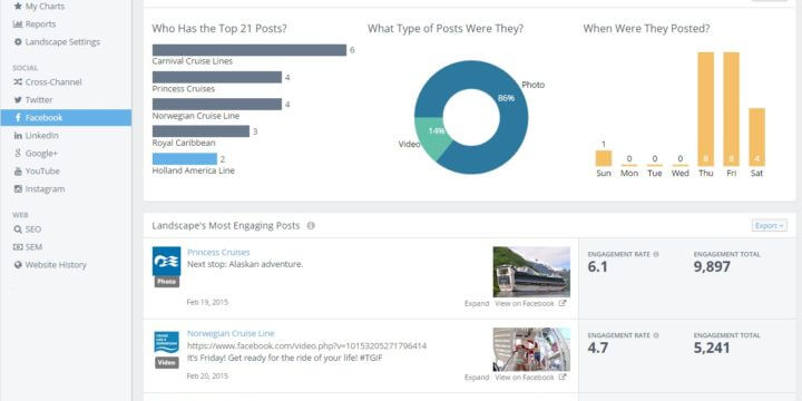 top social content competitive analysis