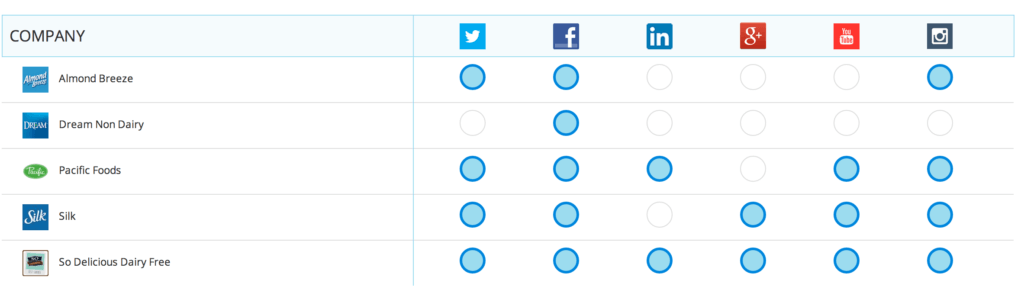 Social_Channel_Matrix___Rival_IQ