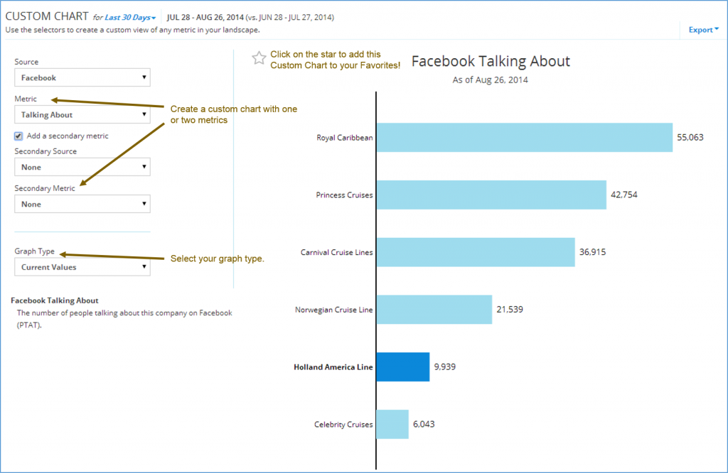 Digital Marketing Analytics Custom Charts