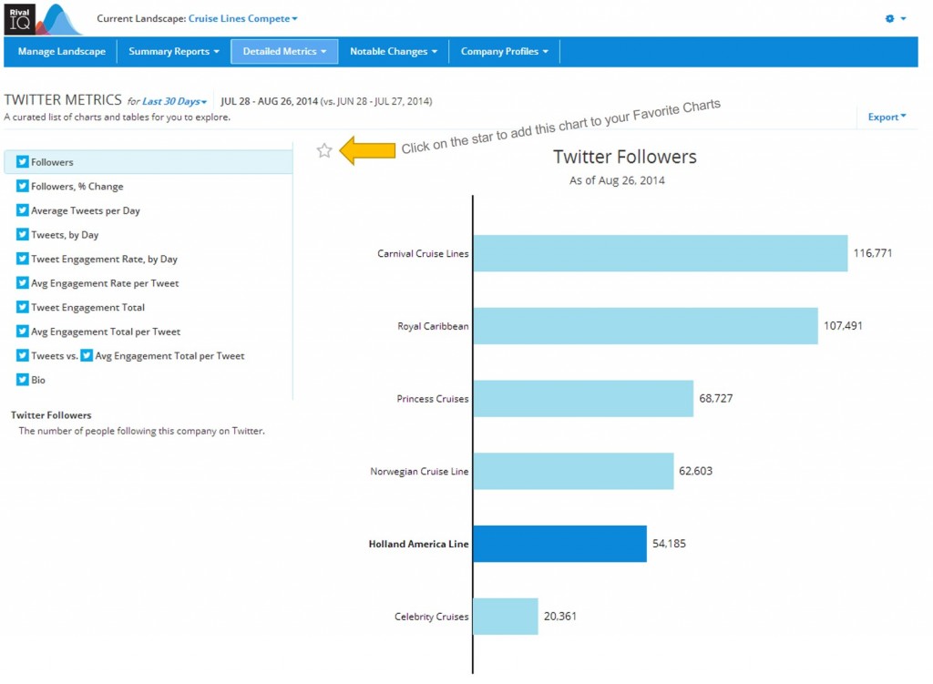 Twitter Analytics added to Favorite Chart