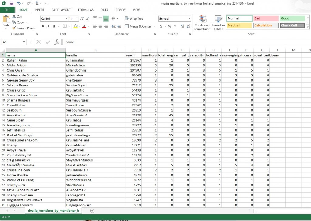 Top Twitter Mentions CSV Download