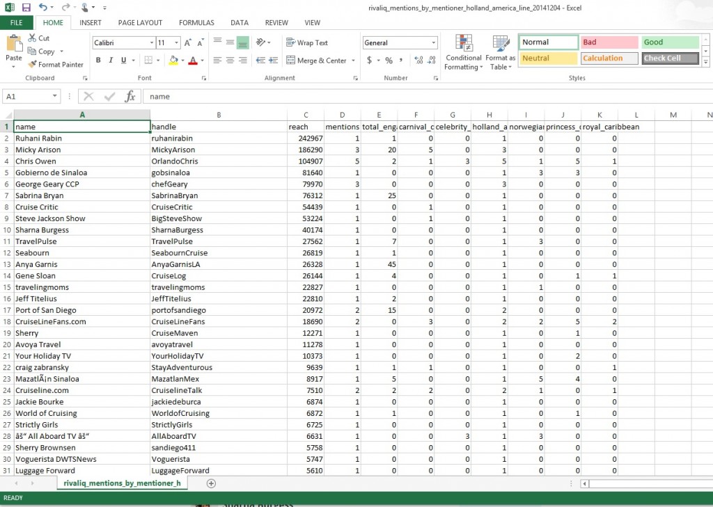 Top Twitter Mentions CSV Download