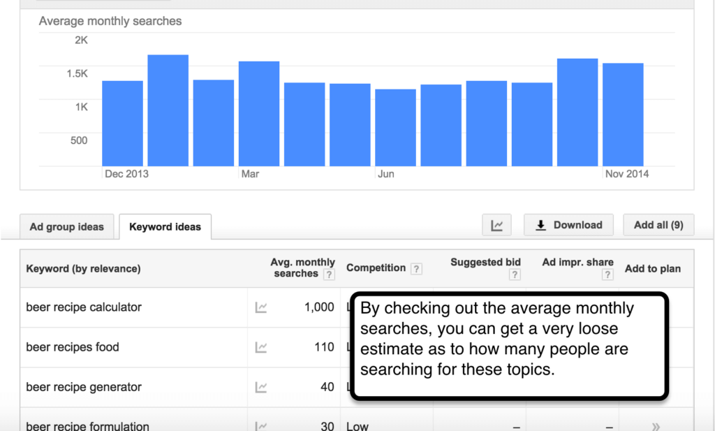 Google Adwords Keyword Planner