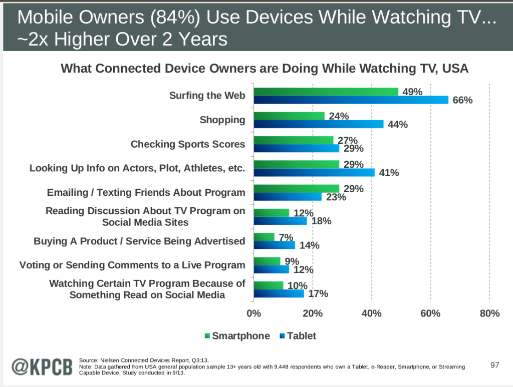 Multiscreen World Mobile & TV