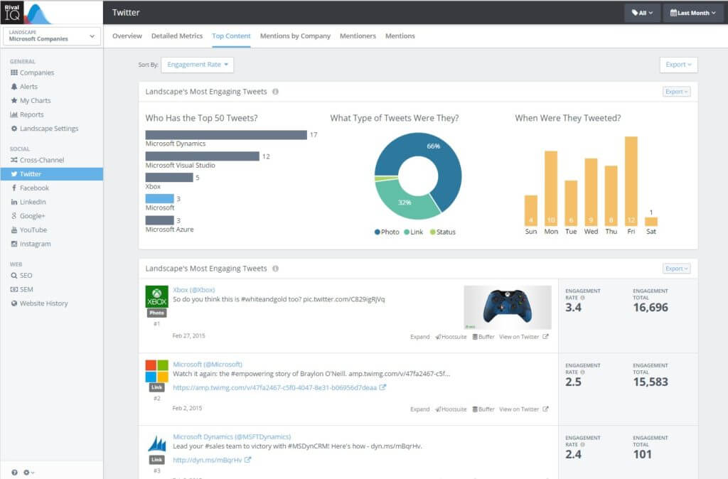 Microsoft cross brand top Twitter content