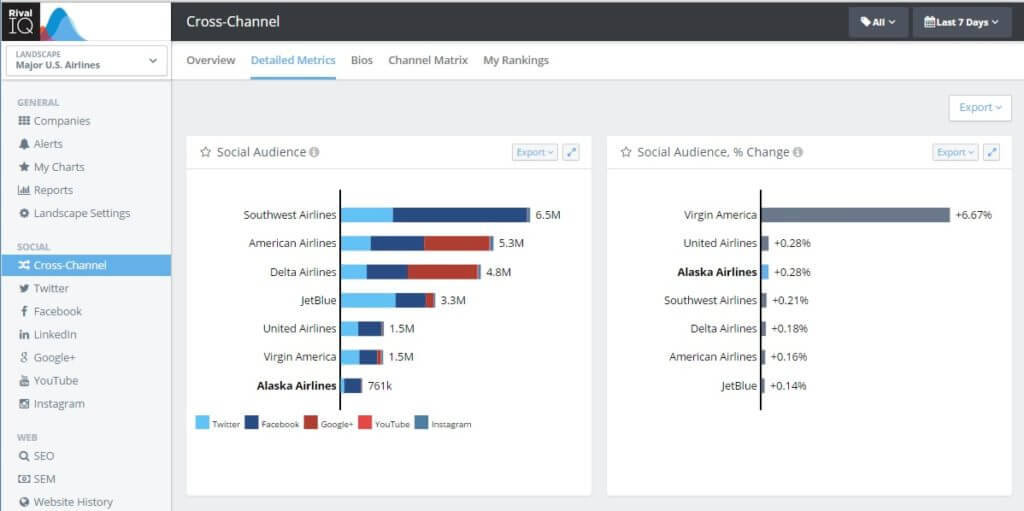 New User Interface Digital Analytics