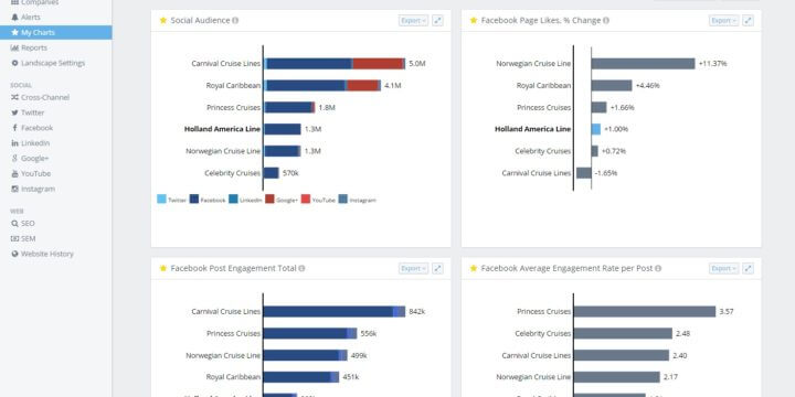 Quarterly report charts