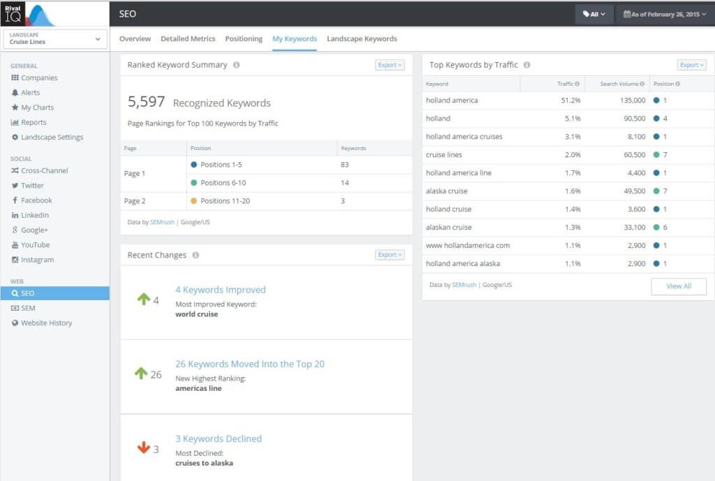 SEO keyword ranking report