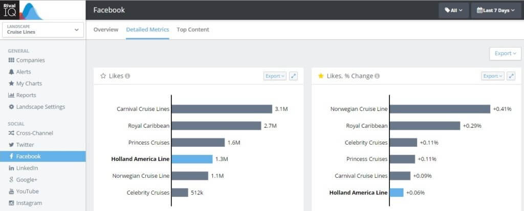 User Interface with Side-by-side reports