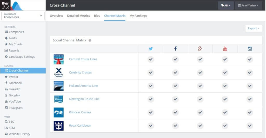 Rival IQ Social Channel Matrix