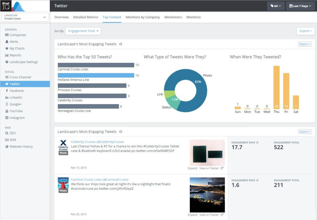 Twitter Top Content Report and Analytics