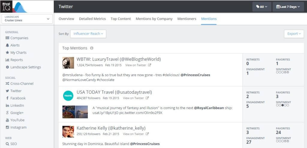 Rival IQ Twitter Mentions & Influencer Report