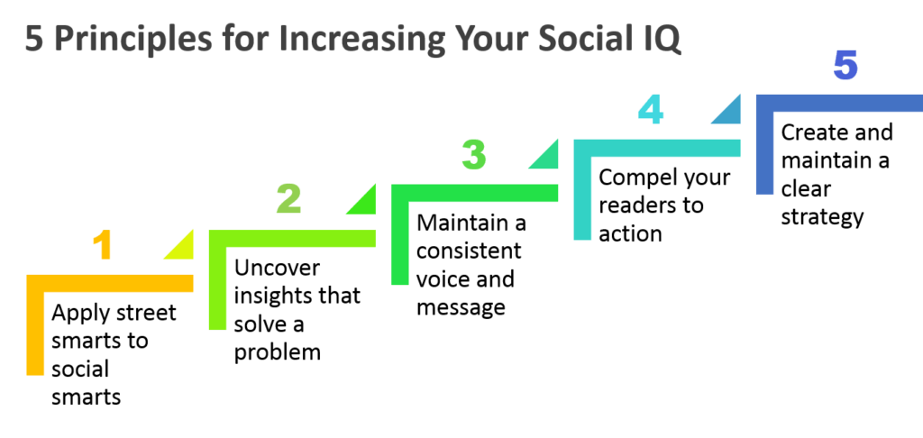 5 Principles for Increasing Social IQ