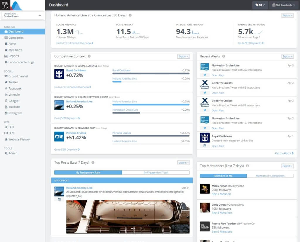 Marketing Analytics Dashboard