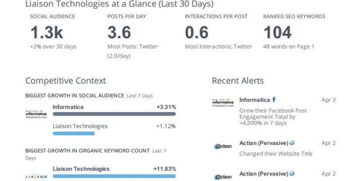 Marketing Analytics Dashboard download