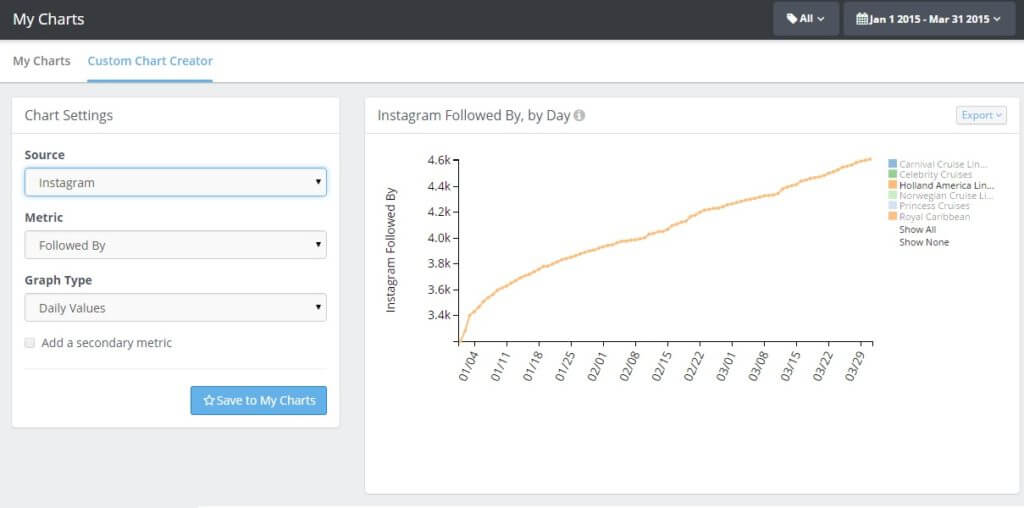 Instagram Followers Quarterly Marketing Report