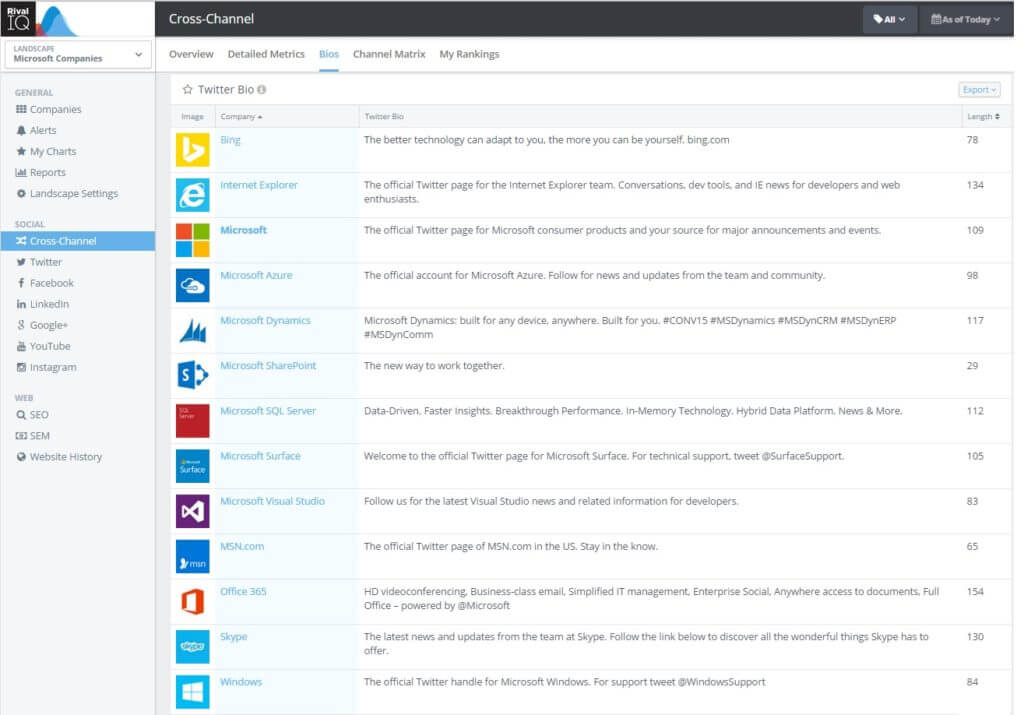 Social Media Brand Audit