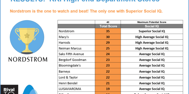 Rival Results Index