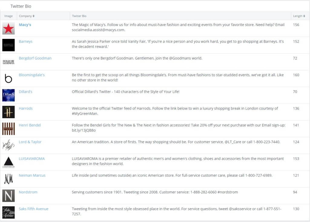 Department Stores Twitter Bios