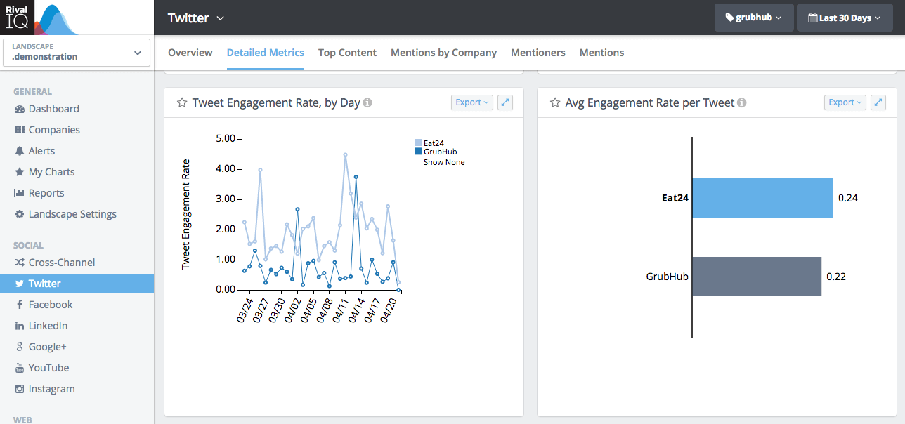 Twitter_-_Detailed_Metrics___Rival_IQ