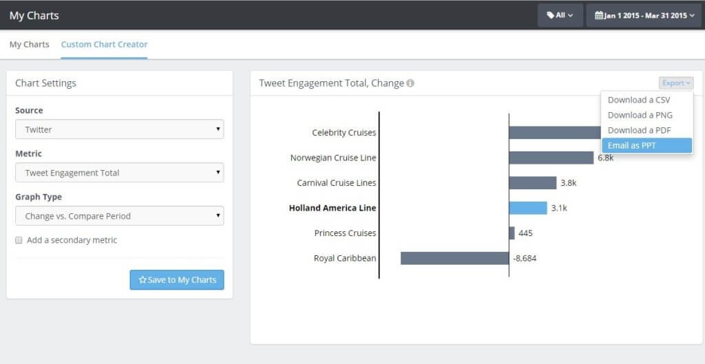 quarterly marketing report engagement