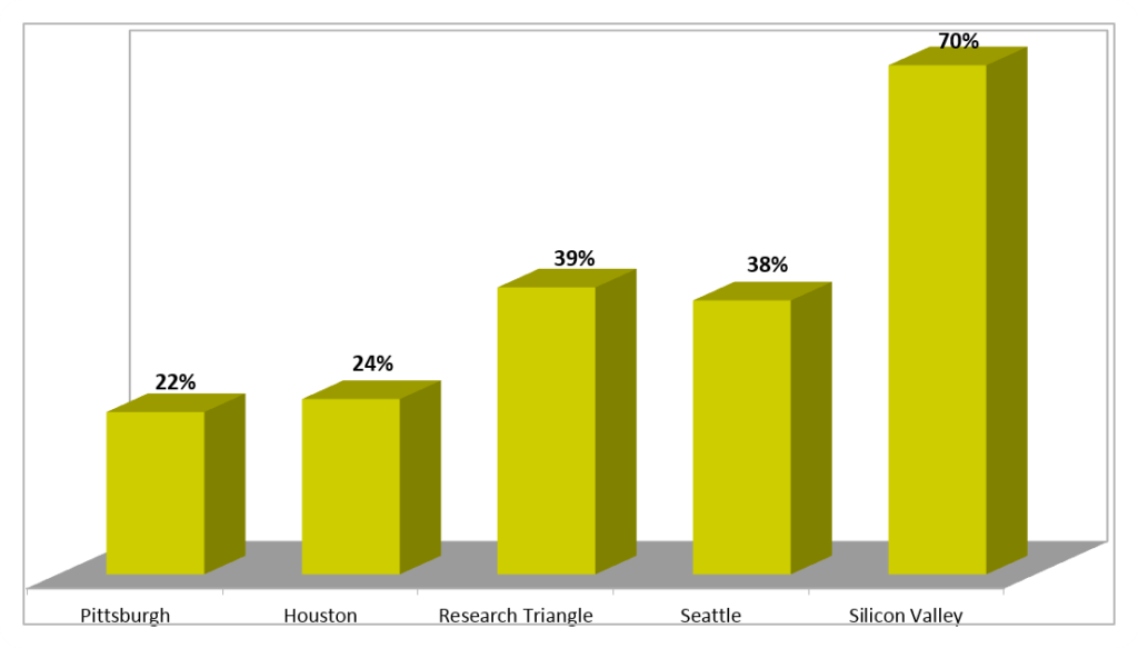 Content audit chart case studies