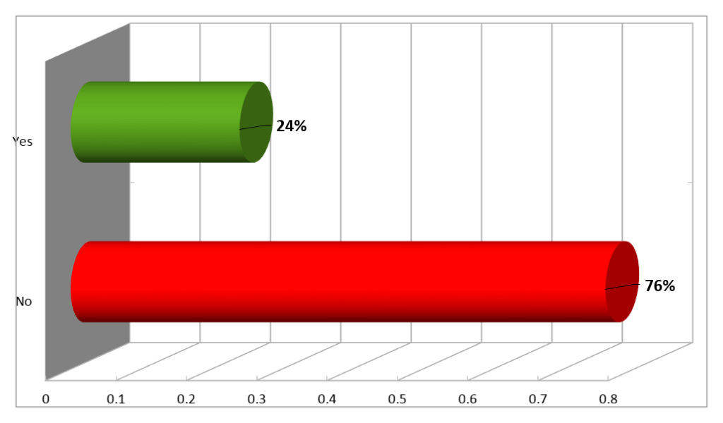 Content audit research graph