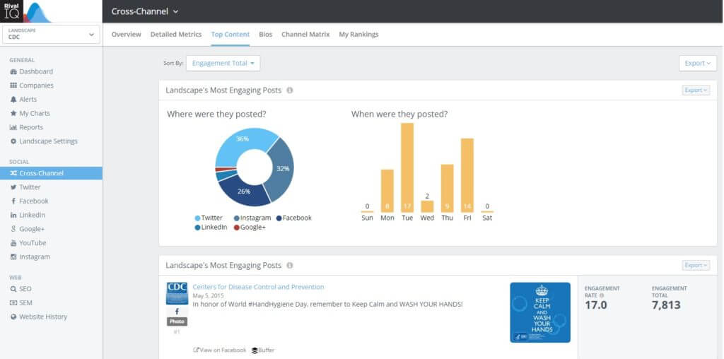 CDC Social Media Analytics