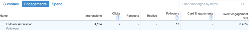 Twitter campaigns engagement metric