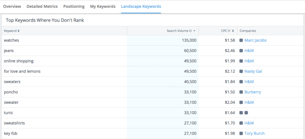 10 Social Media Analytics Tools For Marketers Rival Iq