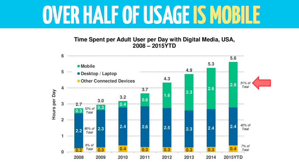 MozCon 2015 Its All About Mobile