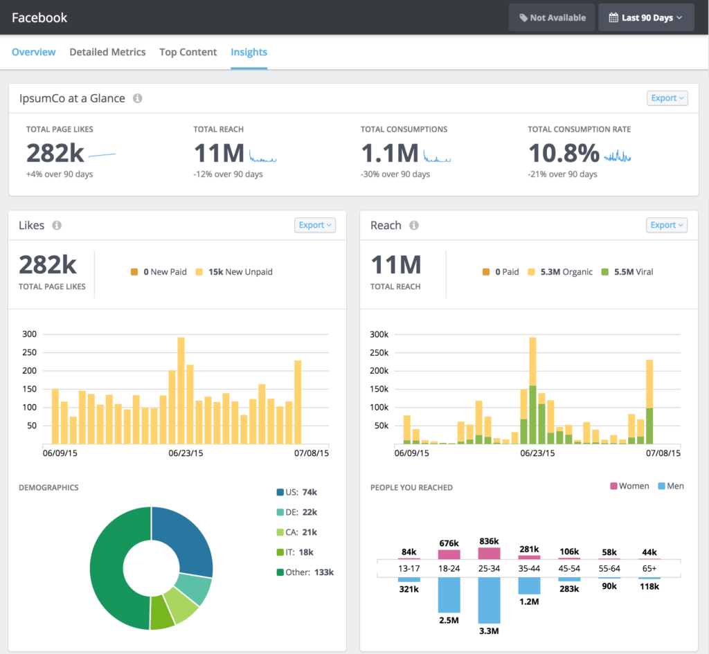 Rival IQ Facebook Insights Dashboard