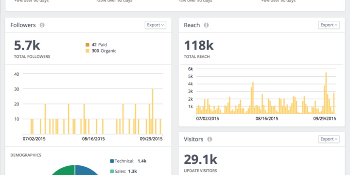 LinkedIn Insights Dashboard Rival IQ