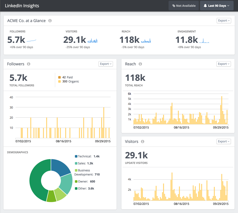 LinkedIn Insights Dashboard Rival IQ